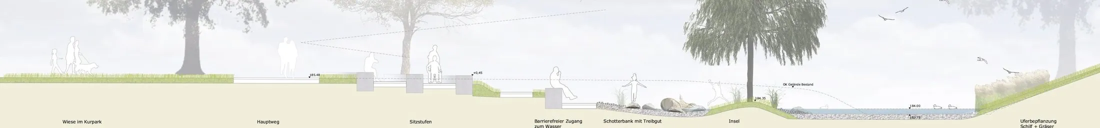 Geländeschnitt Wiehlaue